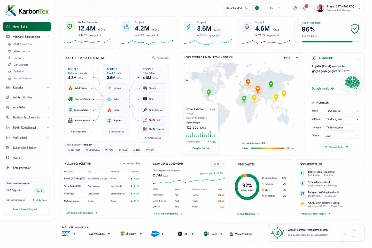 Karbontex yönetici paneli — Scope 1, 2, 3 emisyon dağılımı, lokasyon haritası, AI insight, veri kalitesi ve audit readiness.
